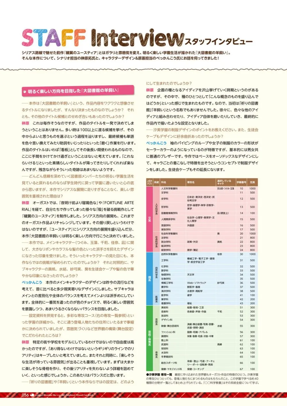 大図書館の羊飼い ビジュアルファンブック 60ページ