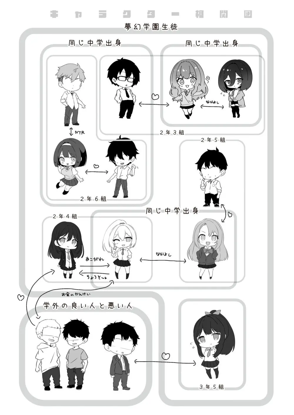 夢学女子5つの恋愛事情 3ページ