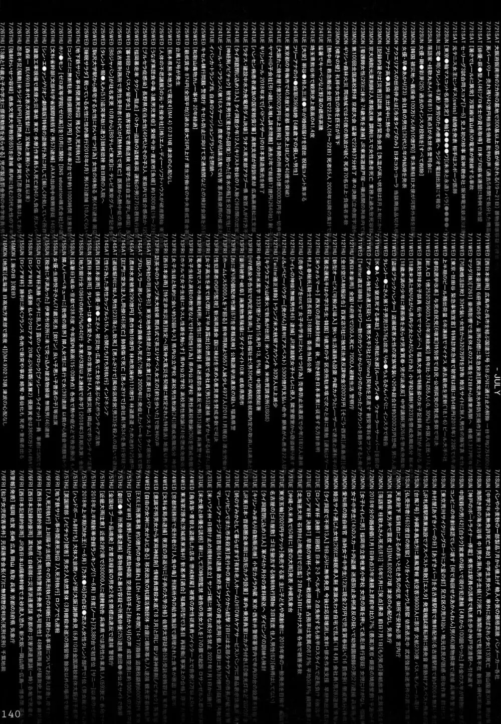 同人旗熾忘備録 141ページ