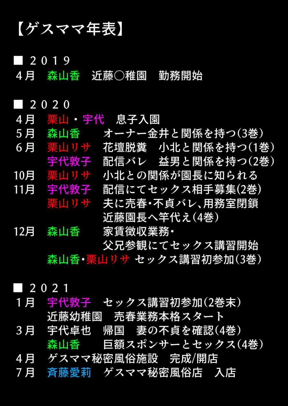 ゲスママ不貞日記4 妻達のその後の話 123ページ