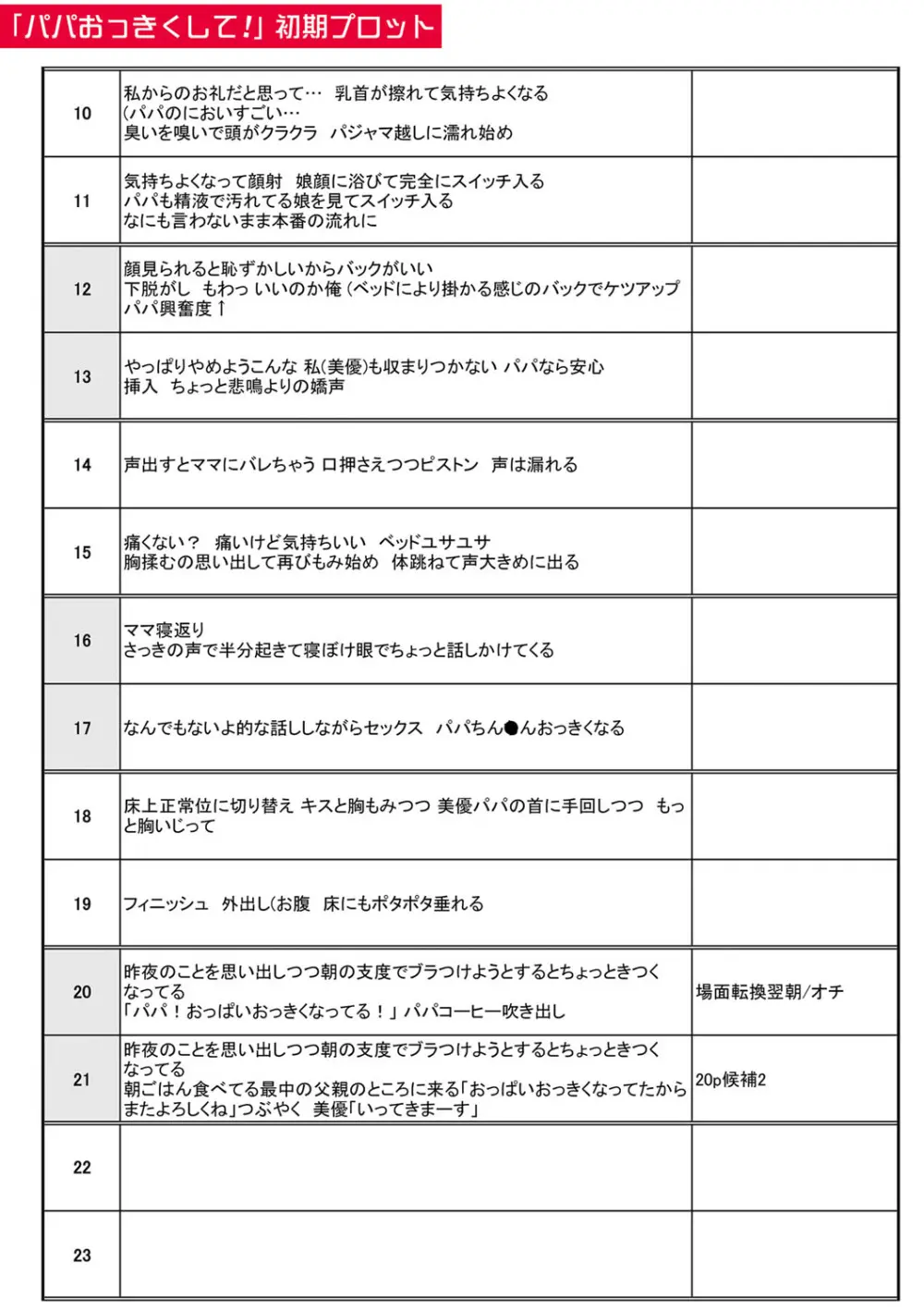 パパの交尾たいようにしていいよ + ち〇こレンタル大作戦after + キャラクター表 + 下書き集 241ページ