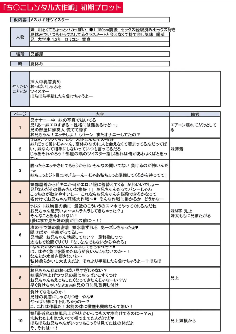 パパの交尾たいようにしていいよ + ち〇こレンタル大作戦after + キャラクター表 + 下書き集 243ページ