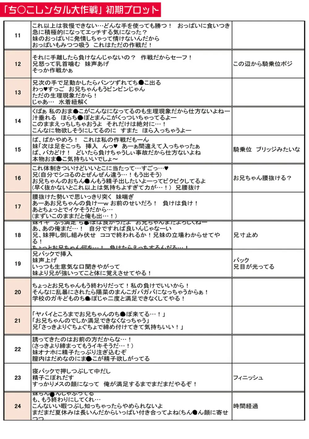 パパの交尾たいようにしていいよ + ち〇こレンタル大作戦after + キャラクター表 + 下書き集 244ページ