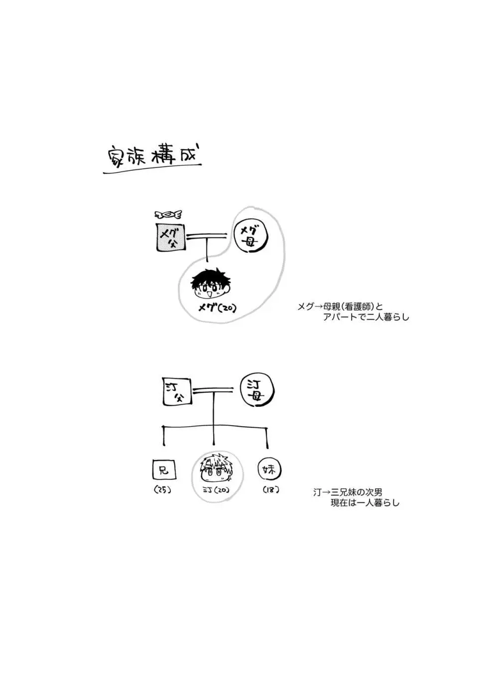 僕は神様なんかじゃない総集編 51ページ