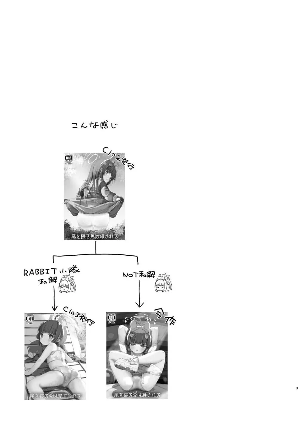 尾を振る兎は絆される 2ページ