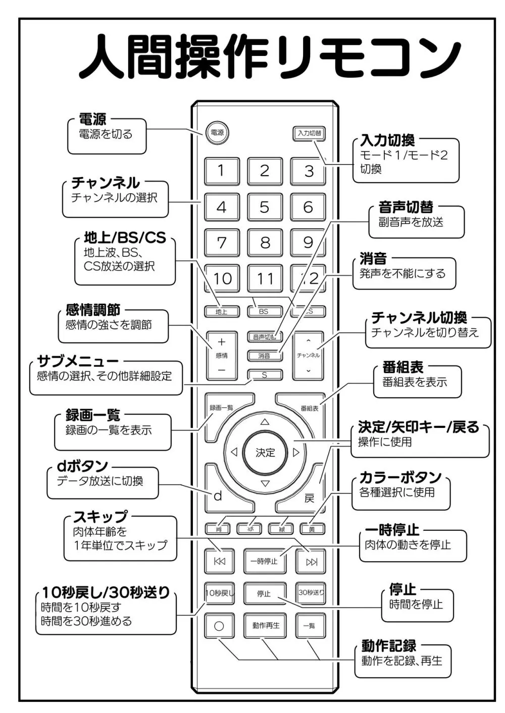 人間操作リモコン 5ページ