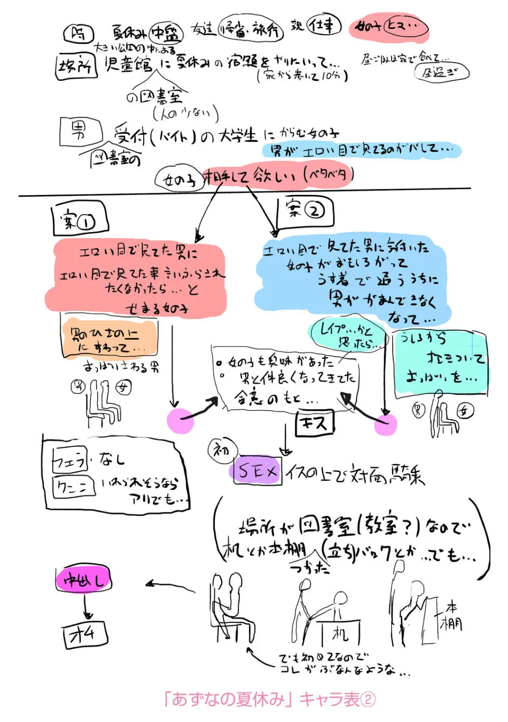 もっとぎゅーってくっついて + DLsite購入特典 キャラ設定資料＆サイン本イラスト 204ページ