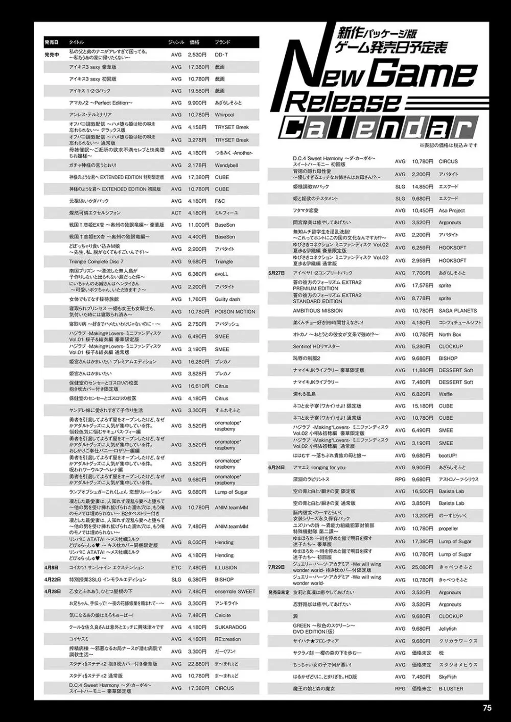 月刊メガストア2022年5月号 68ページ