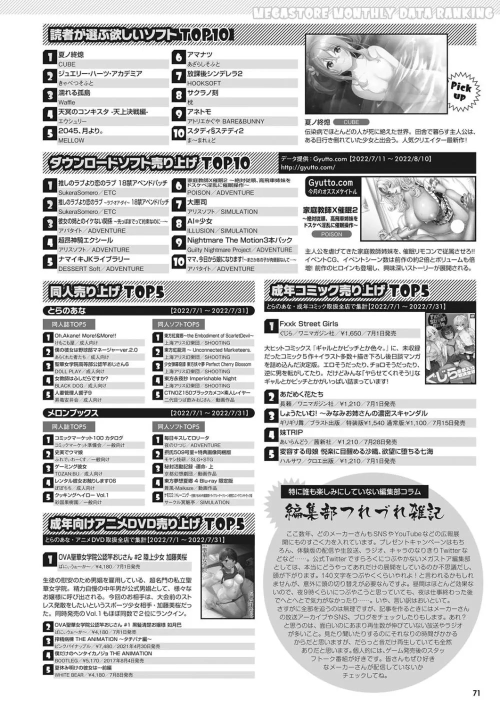 月刊メガストア2022年10月号 64ページ