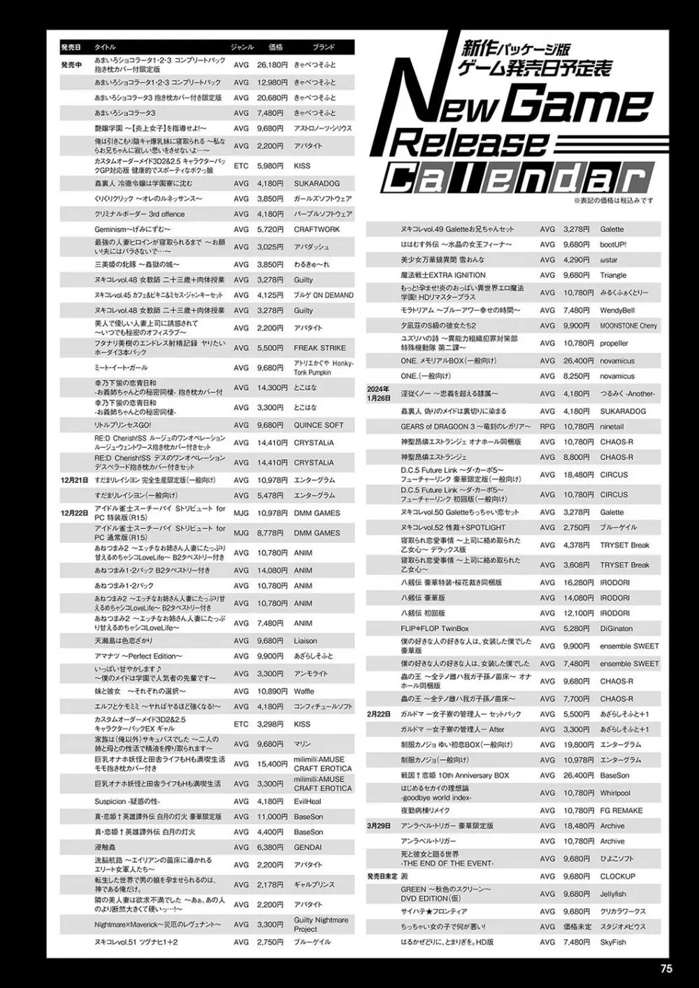 月刊メガストア2024年1月号 68ページ