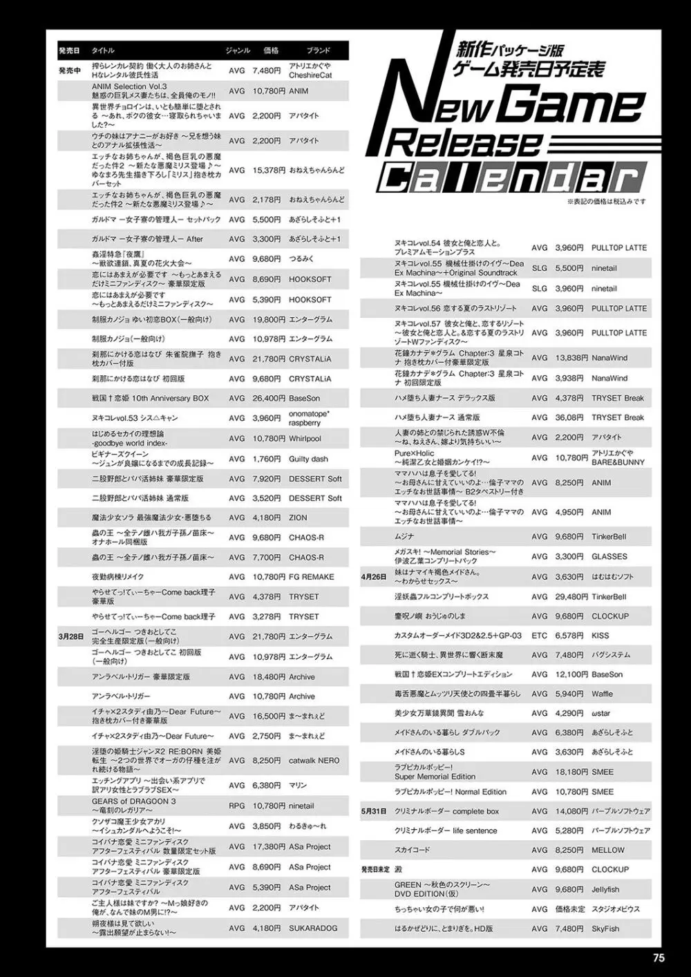 月刊メガストア2024年4月号 68ページ