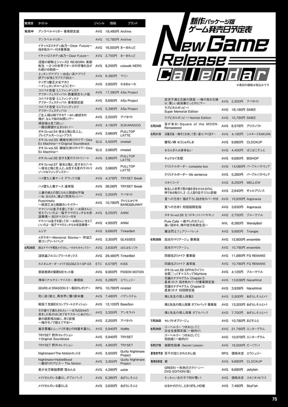 月刊メガストア2024年5月号 68ページ