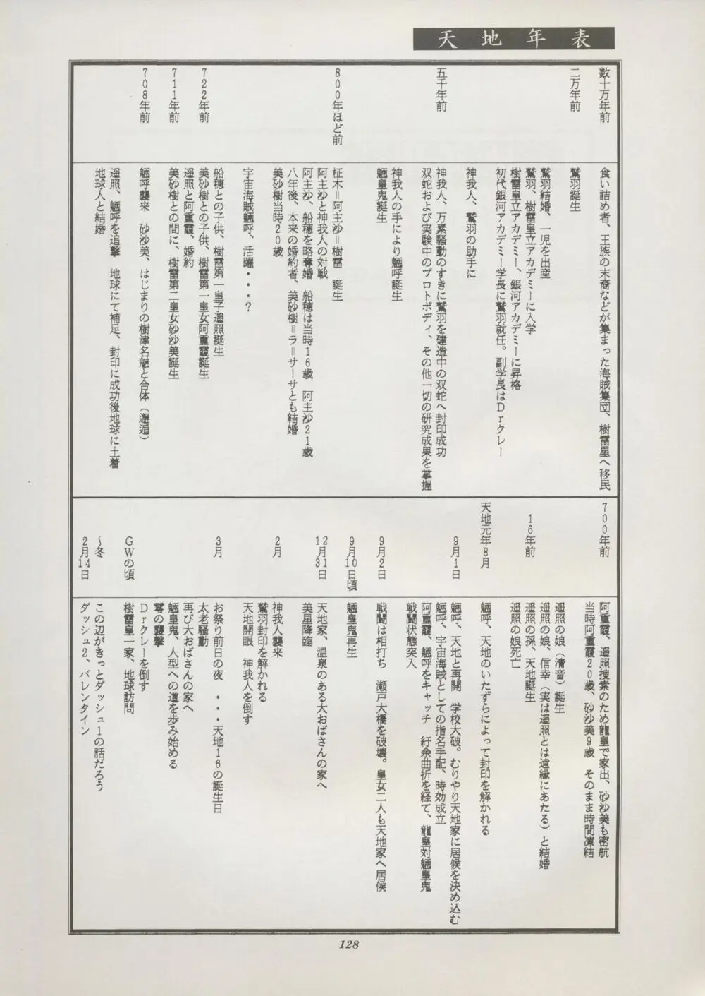 天地総覧 134ページ