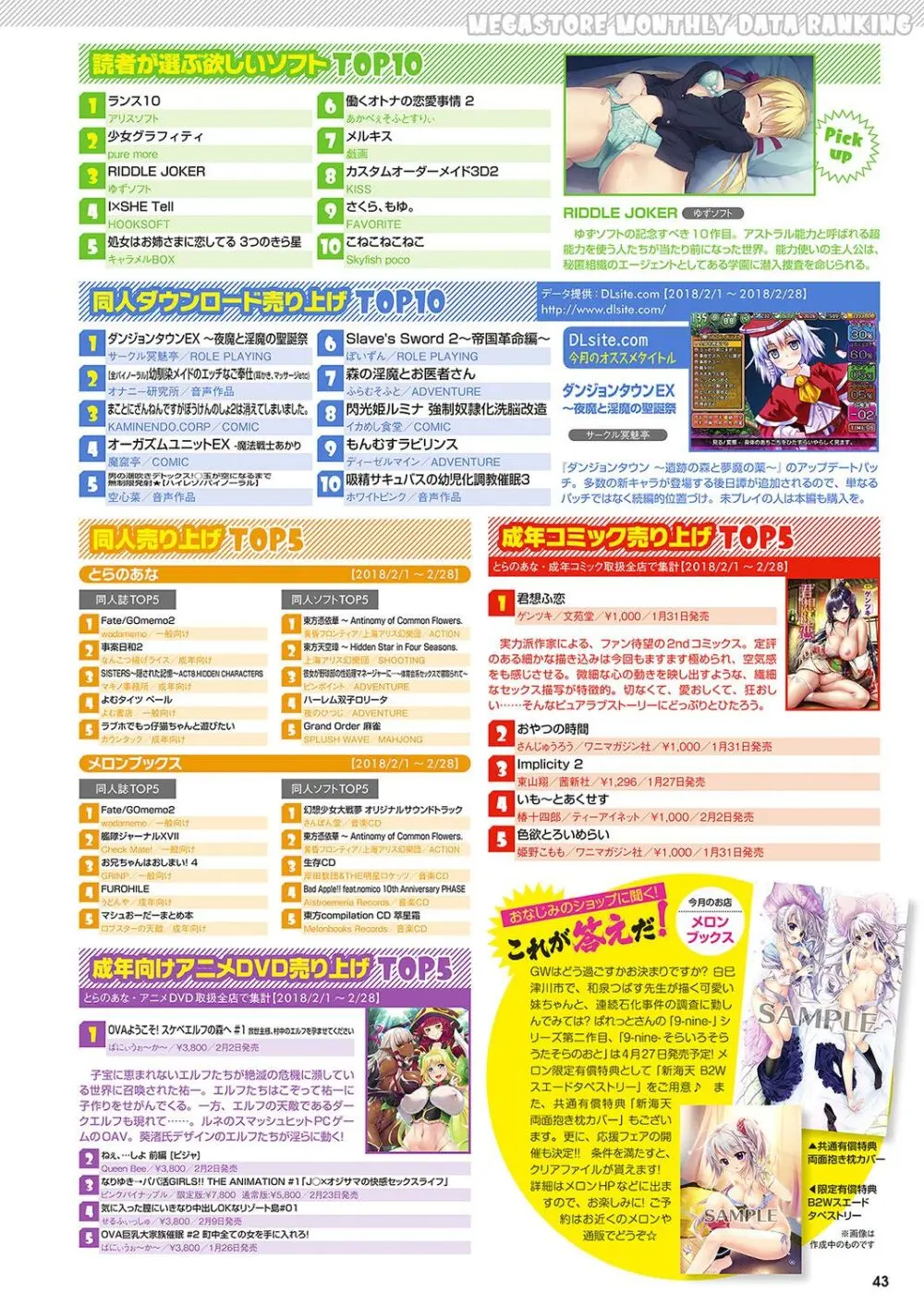 月刊メガストア2018年5月号 36ページ