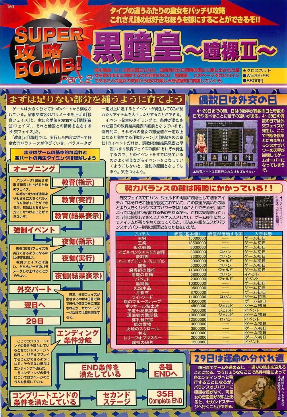 BugBug 2000年8月号 160ページ