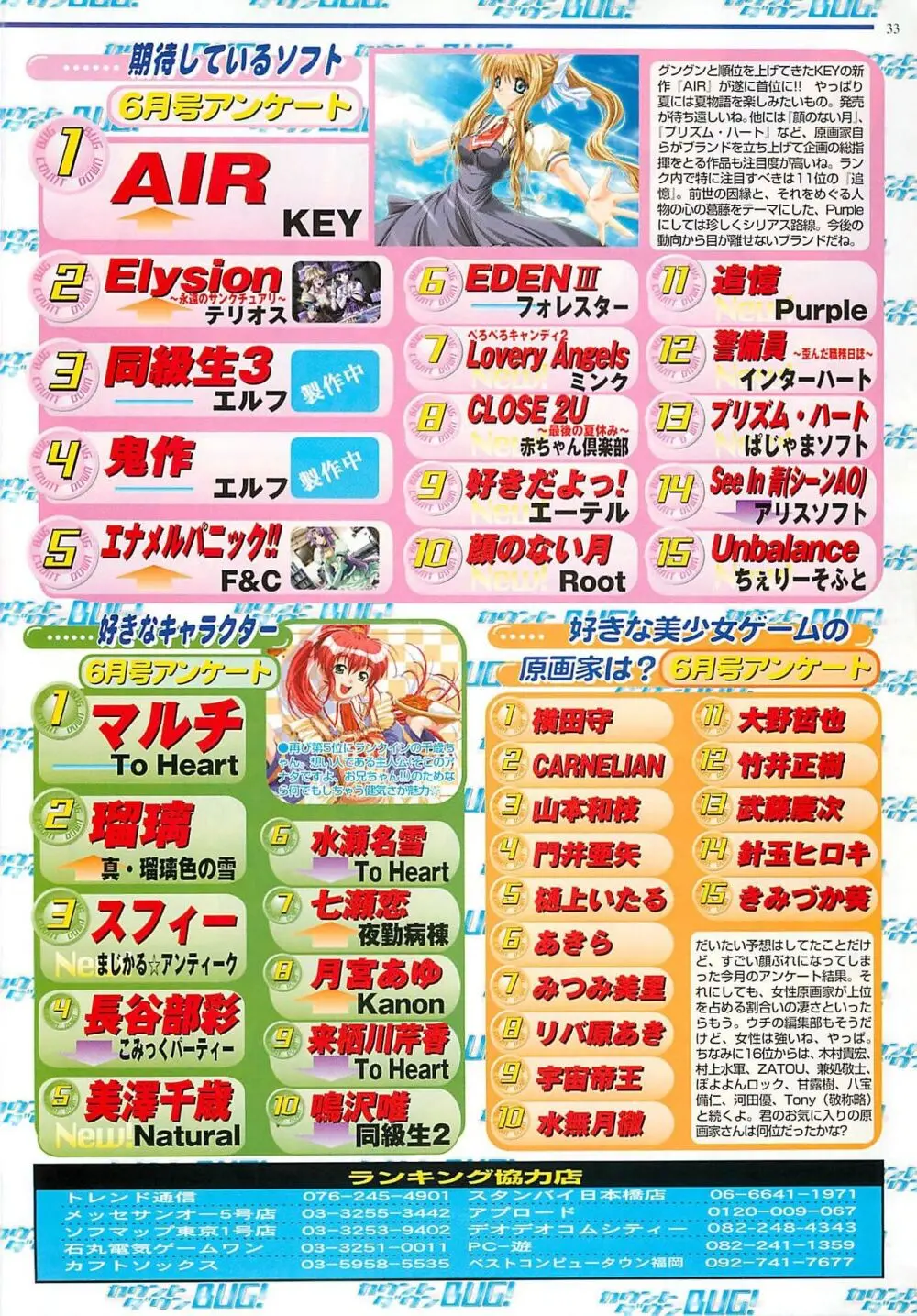 BugBug 2000年8月号 33ページ