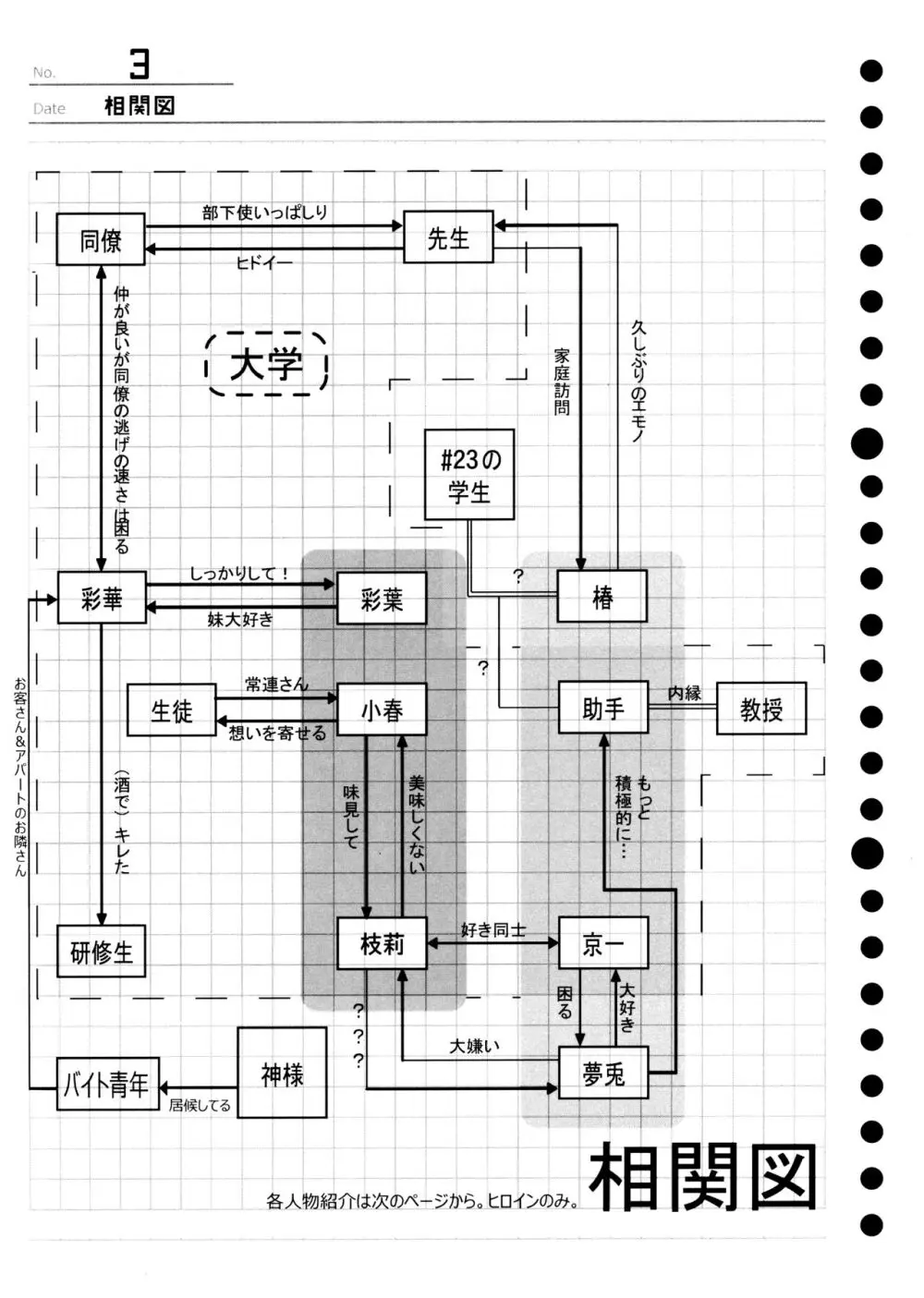 暫定まとめ 3ページ