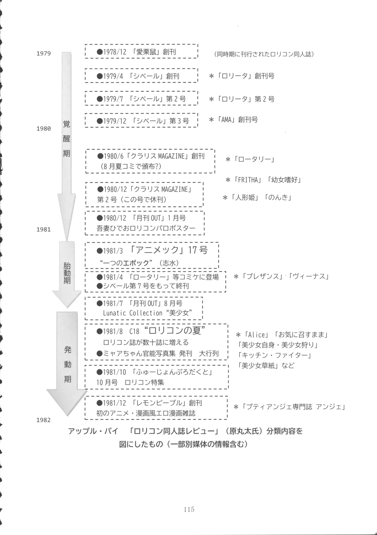 ロリコンブームの跡を追って 114ページ