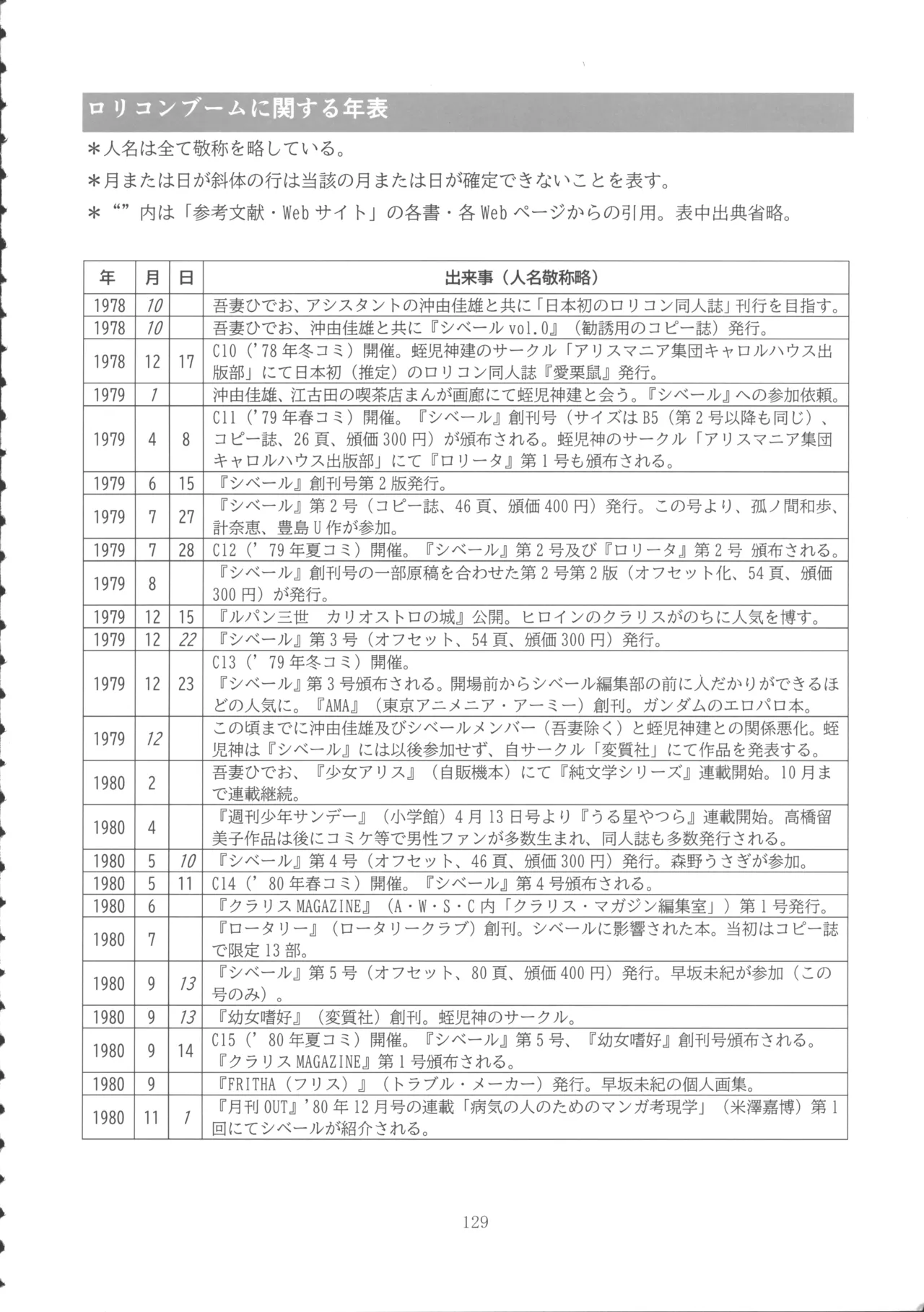 ロリコンブームの跡を追って 128ページ