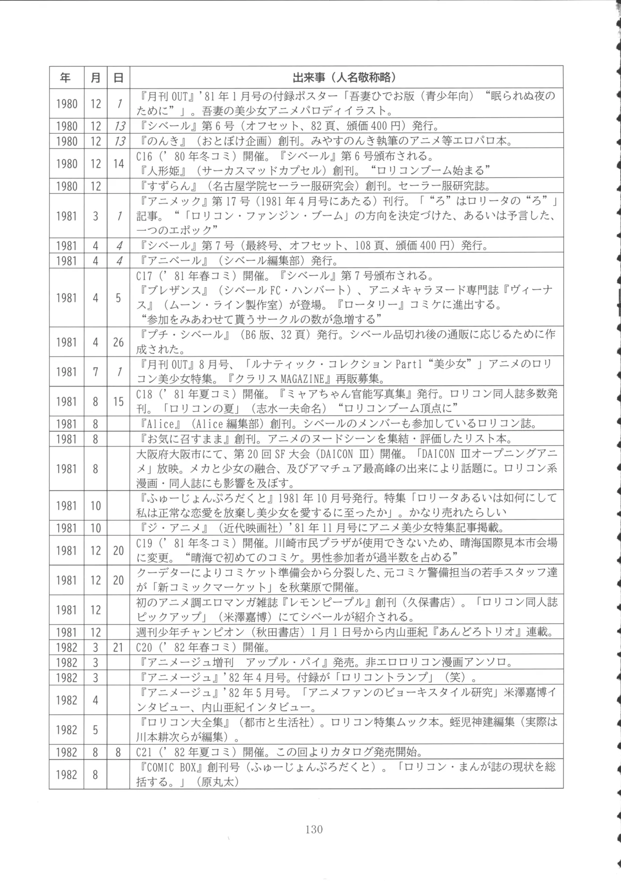 ロリコンブームの跡を追って 129ページ