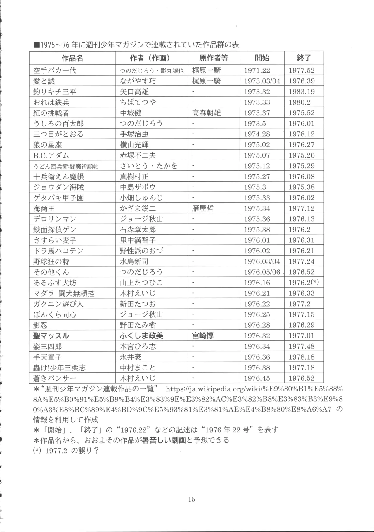 ロリコンブームの跡を追って 14ページ