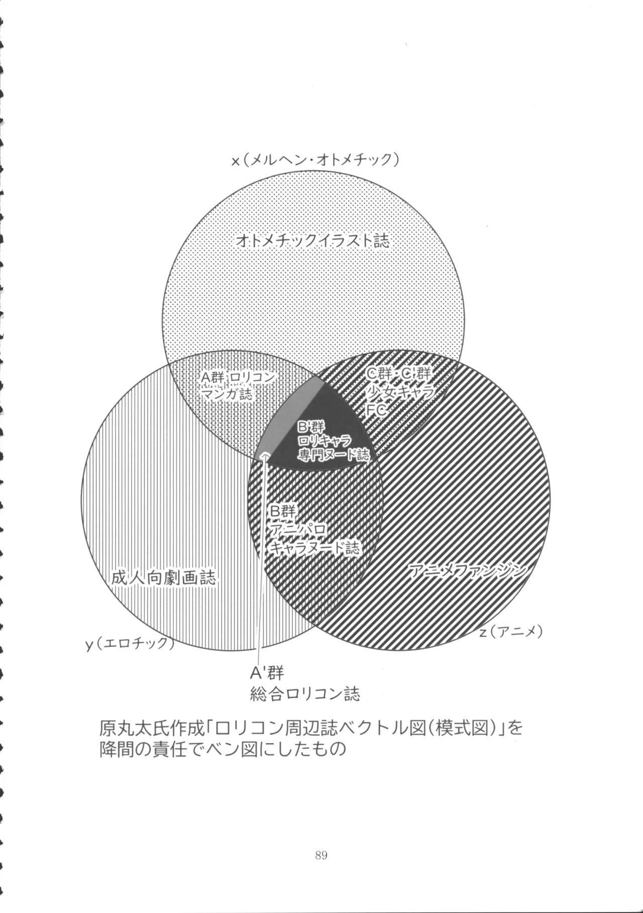 ロリコンブームの跡を追って 88ページ