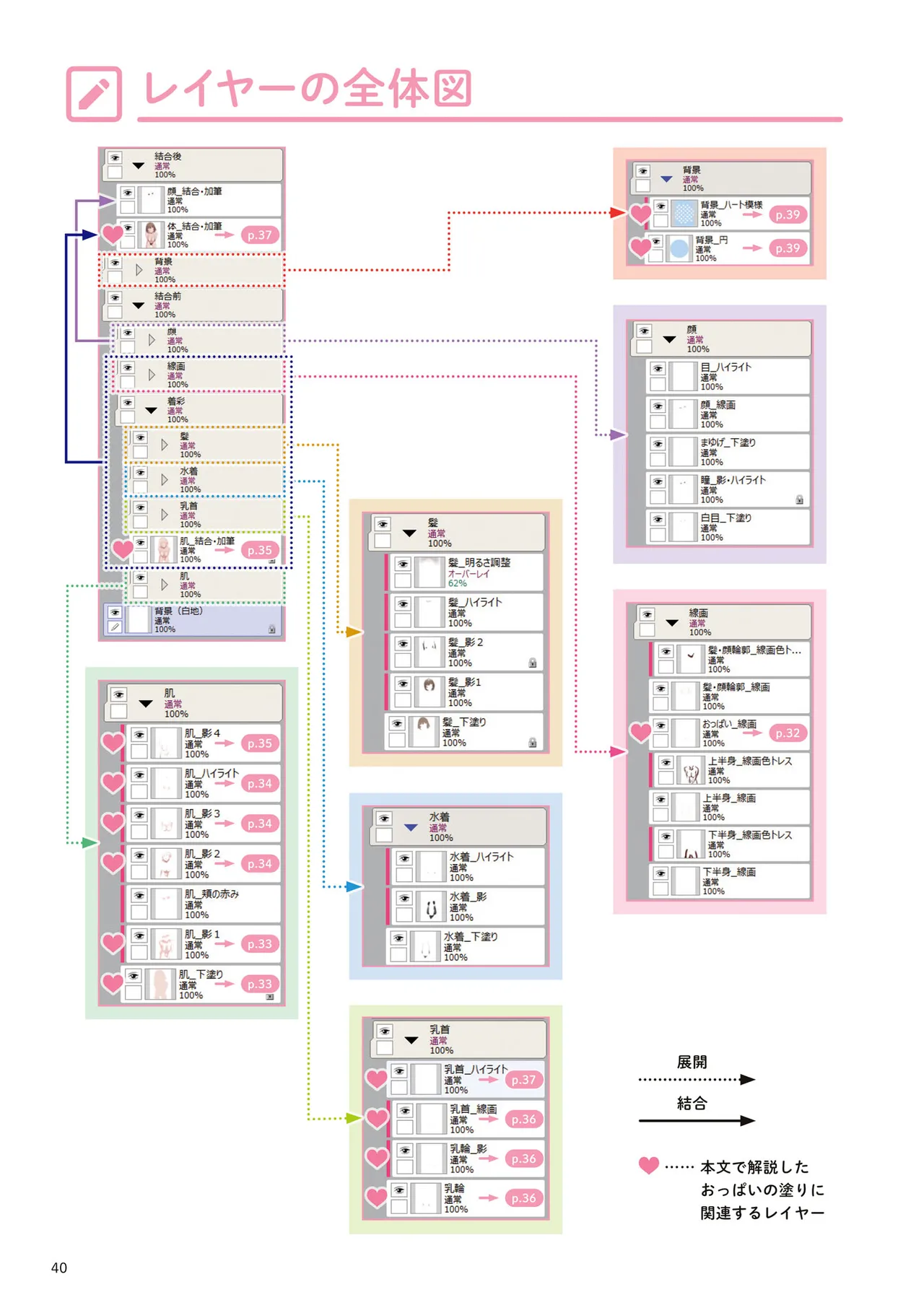 おっぱいの塗り方 100倍えっちに魅せるテクニック 41ページ