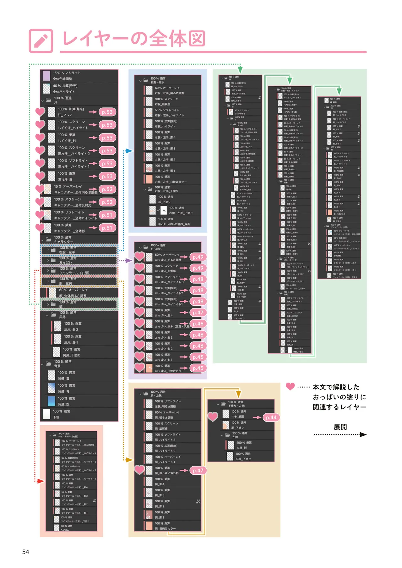 おっぱいの塗り方 100倍えっちに魅せるテクニック 55ページ