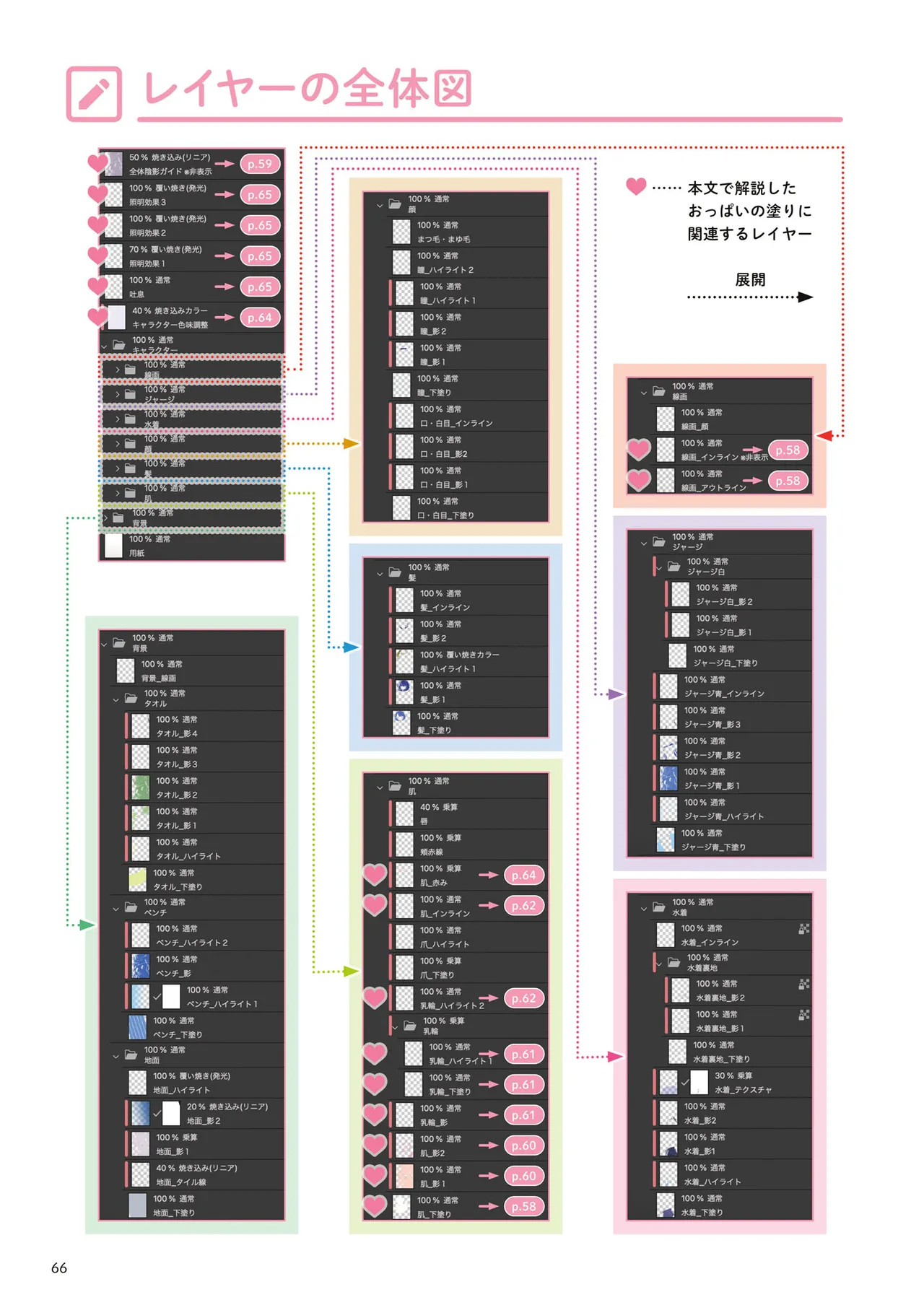 おっぱいの塗り方 100倍えっちに魅せるテクニック 67ページ