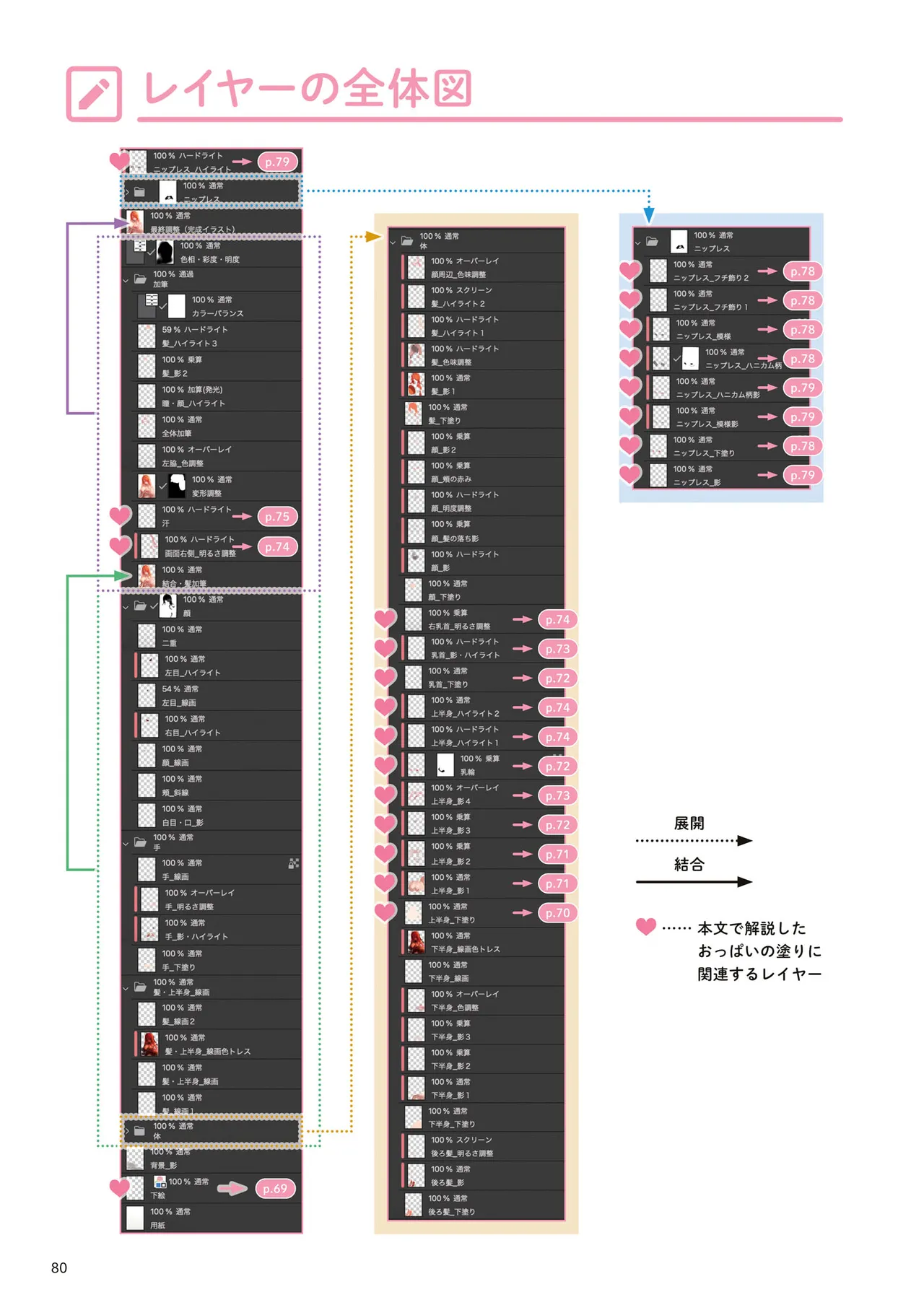 おっぱいの塗り方 100倍えっちに魅せるテクニック 81ページ