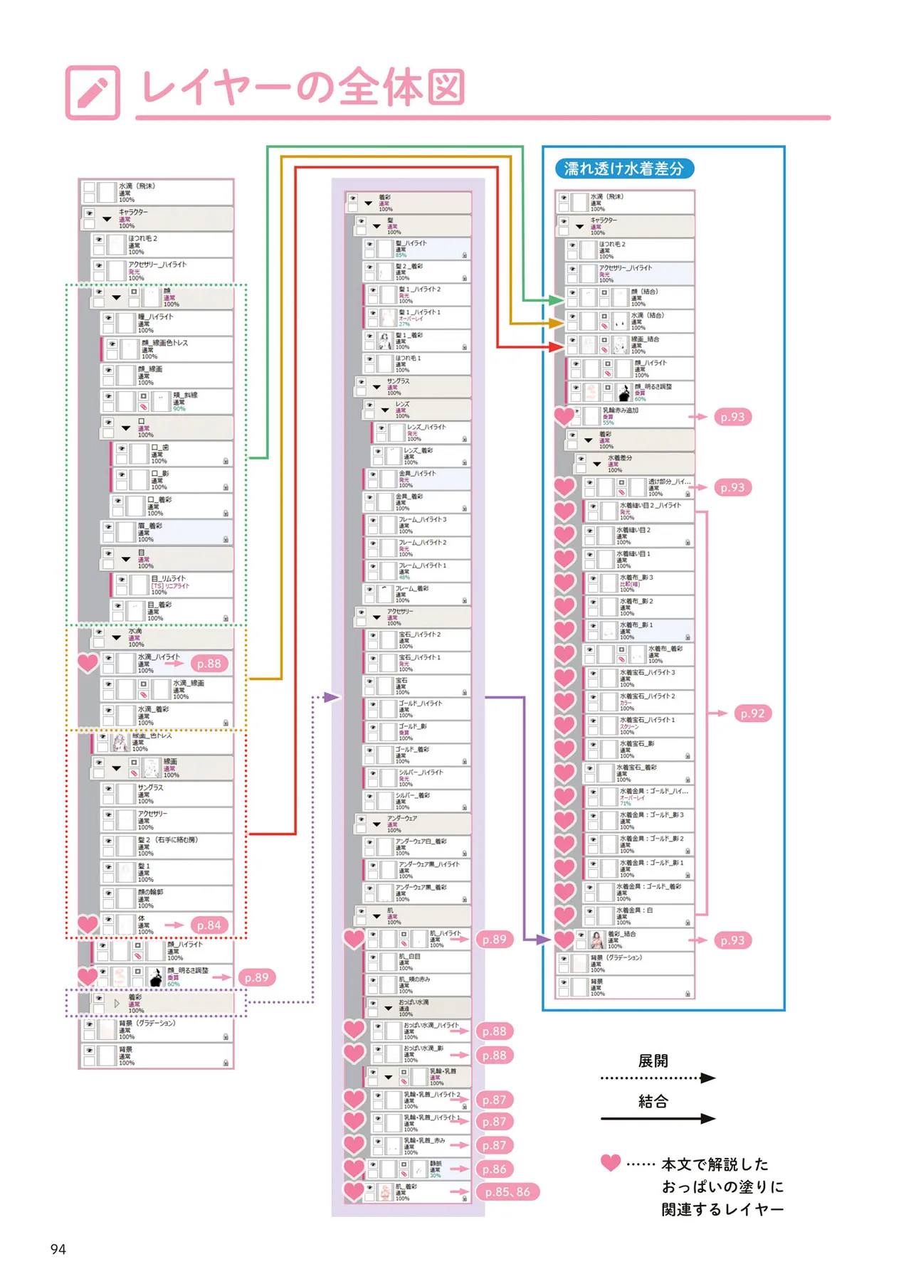 おっぱいの塗り方 100倍えっちに魅せるテクニック 95ページ