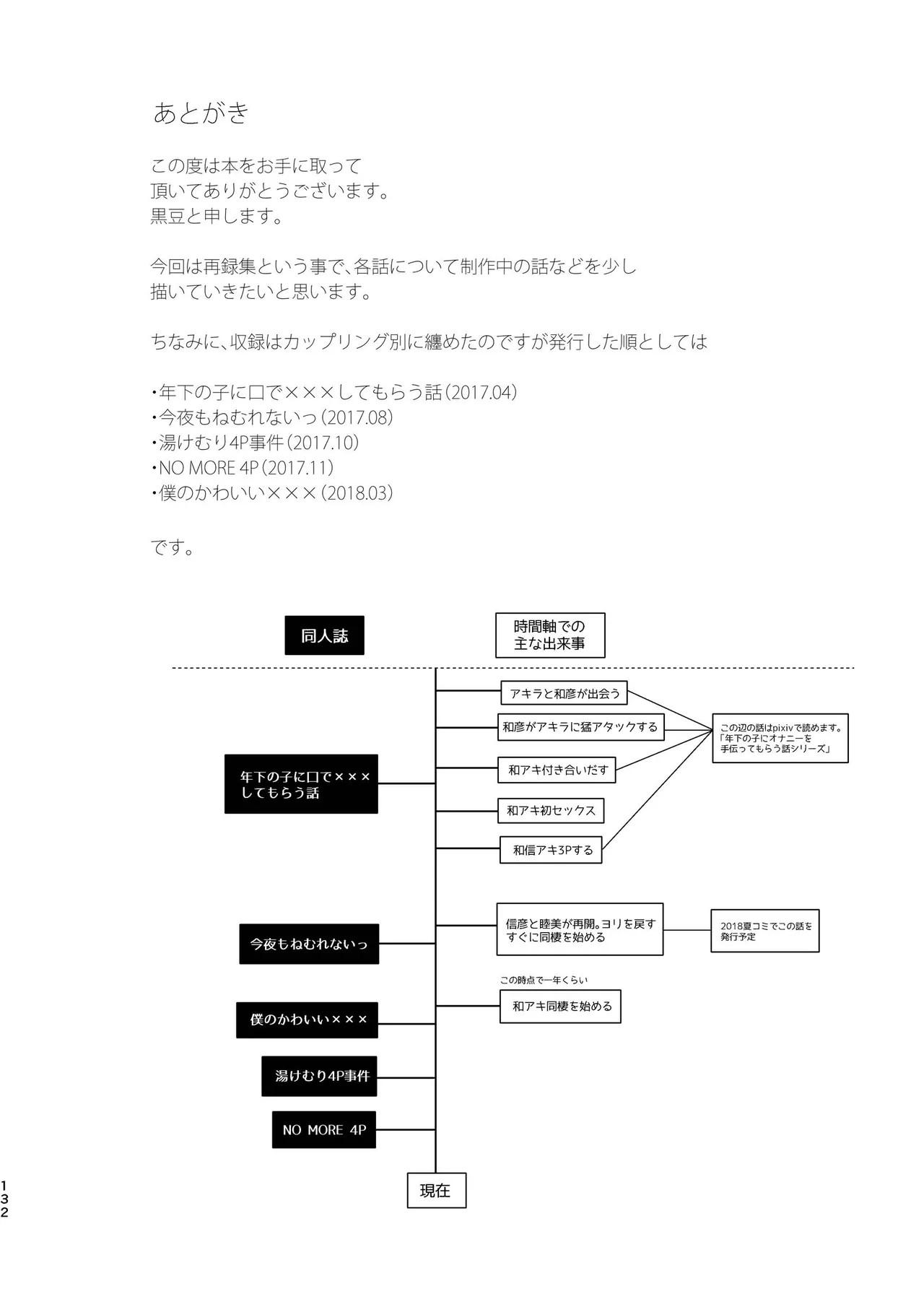 純情インモラル～ノンケだった僕に彼氏ができて4Pする事になった件～ 132ページ