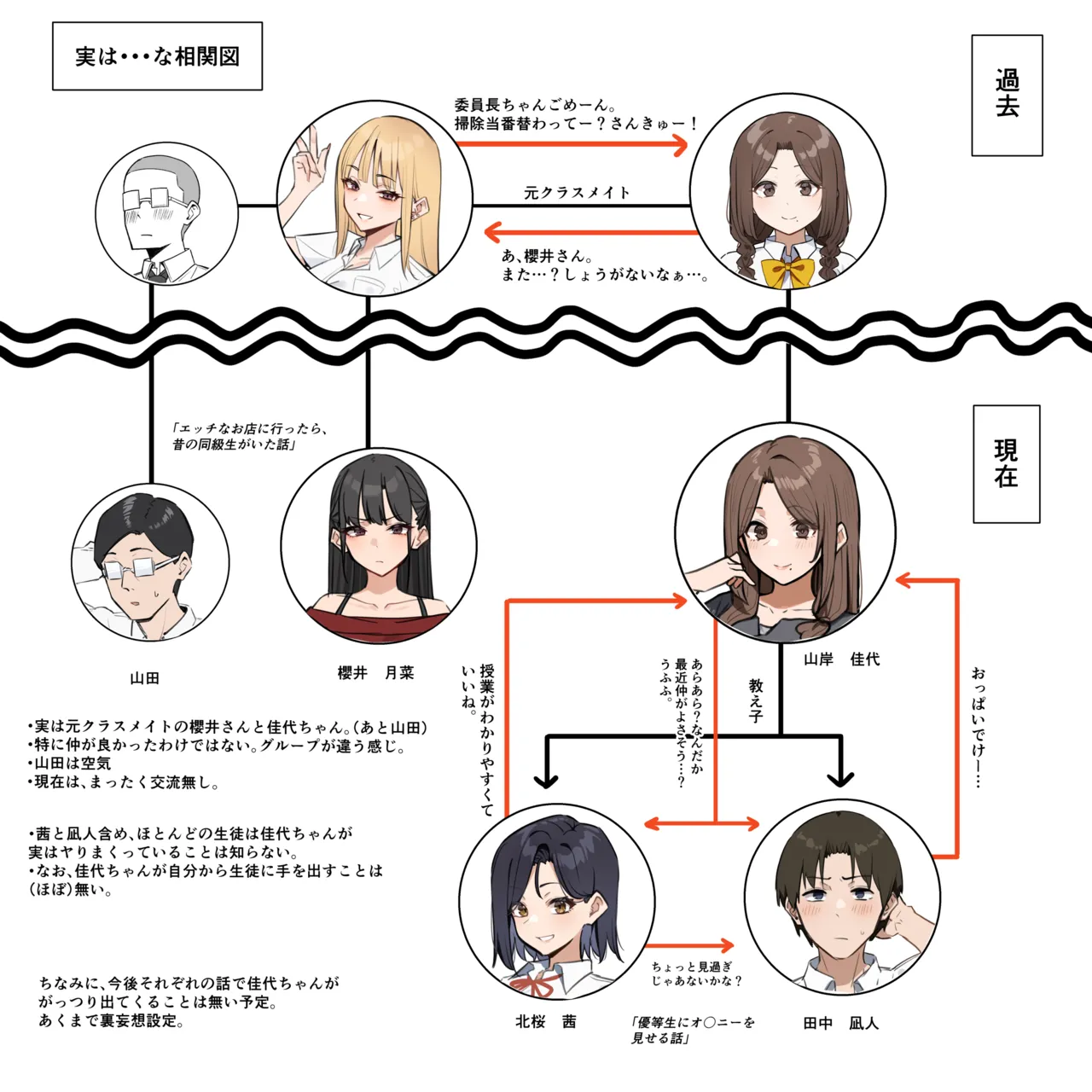 大人気な先生 人物設定と相関図+正月帰省の巻 22ページ