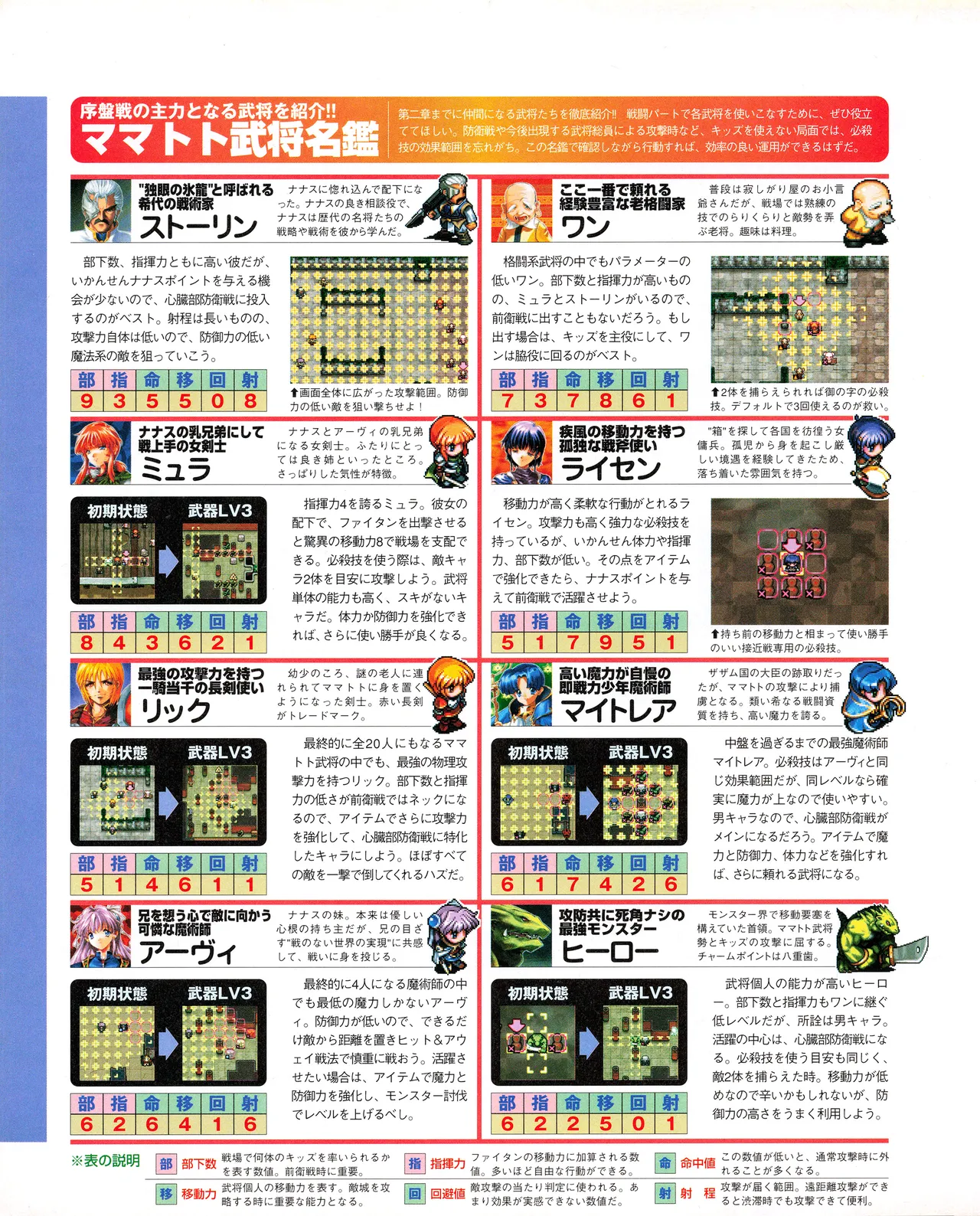 TECH GIAN (テックジャイアン) 1999年08月号 Vol.34 122ページ