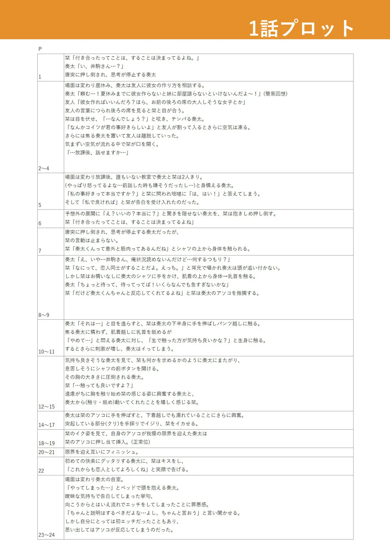ろの席の無口な彼女に主導権もチ●コも握られた話 156ページ