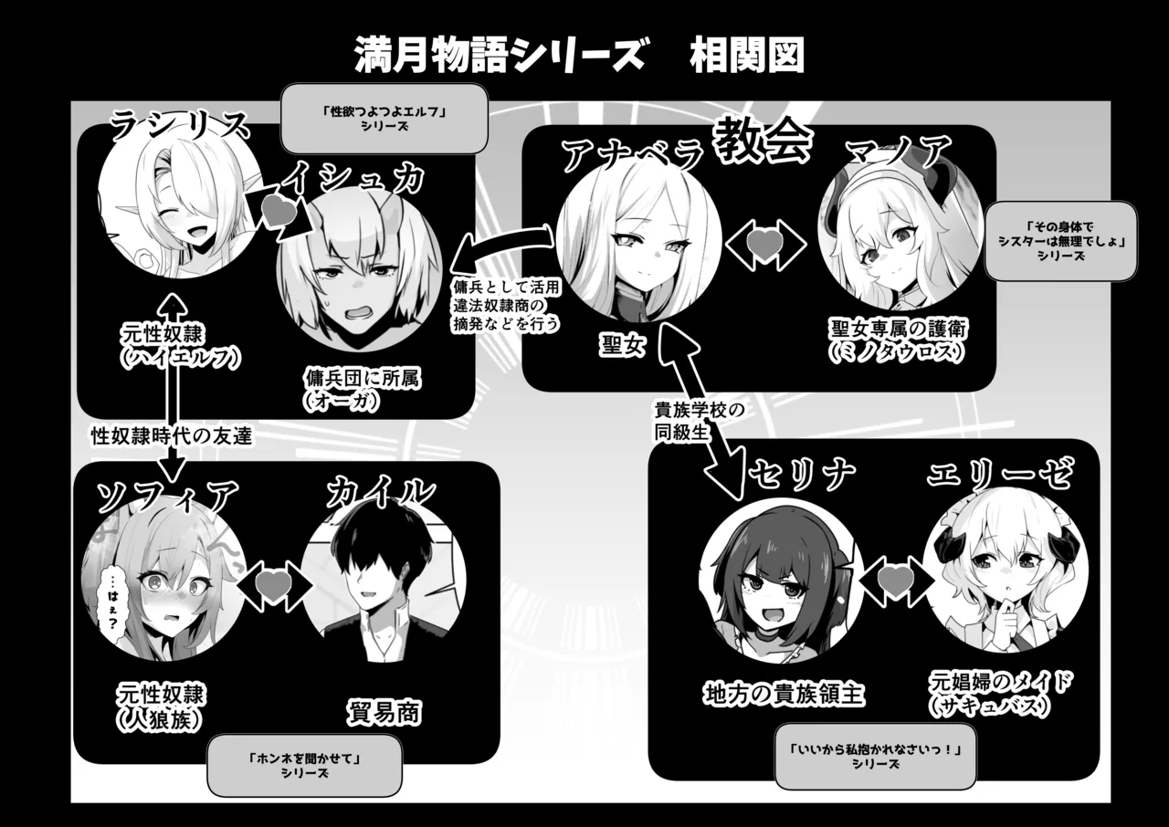 聖女様の弱点 72ページ